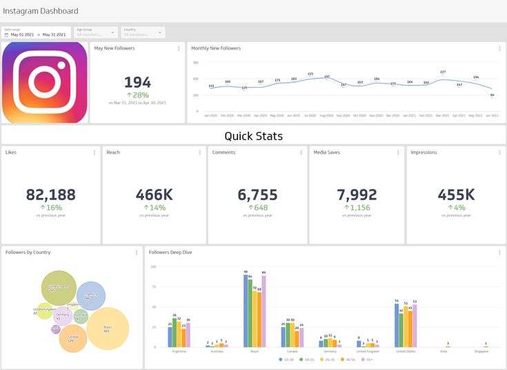 Pantallazo de métricas de engagement tras publicar una creatividad